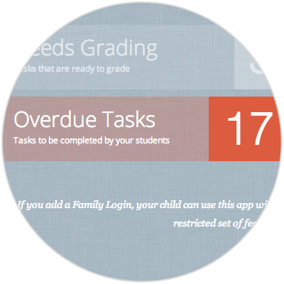 tasks that are overdue
